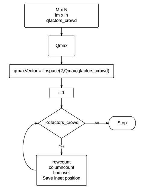 Image result for Numerical Algorithm