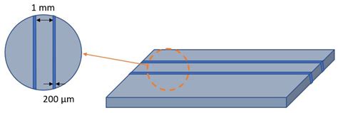 A Novel PDMS-Based Microfeature-Size Fabrication Method for ...