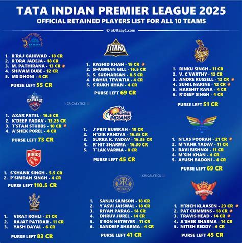 owners of ipl teams 2025 Android IOS V- 9.58