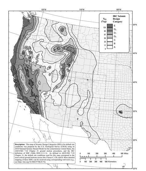 Image result for IRC Building Codes