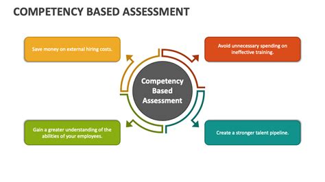 Image result for Competency Based Learning and Assessment
