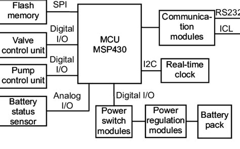 Image result for Serial Controller Hardware Explained
