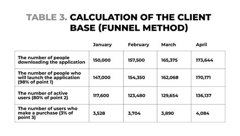 How to build a financial model for a startup: 6 steps with tables | TECHIIA