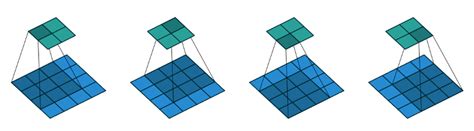 Image result for Convolution