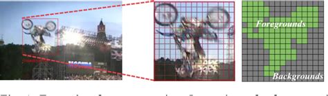Image result for Fast Object Tracking Video