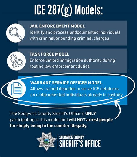 Defend Democracy - Wichita | Wichita KS