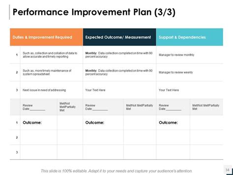 Image result for Performance Monitor Graph Presentation