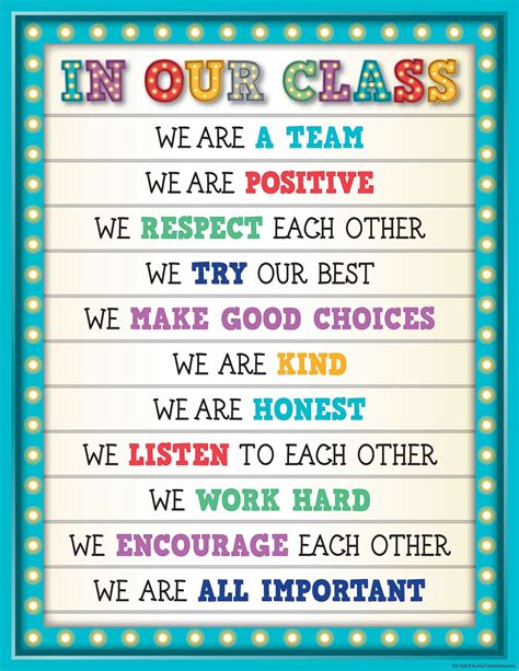 In Our Class Chart | Charts for the Classroom Classroom Rules Poster ...