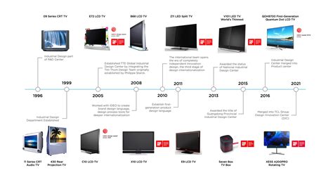 TCL HORIZON Design Language
