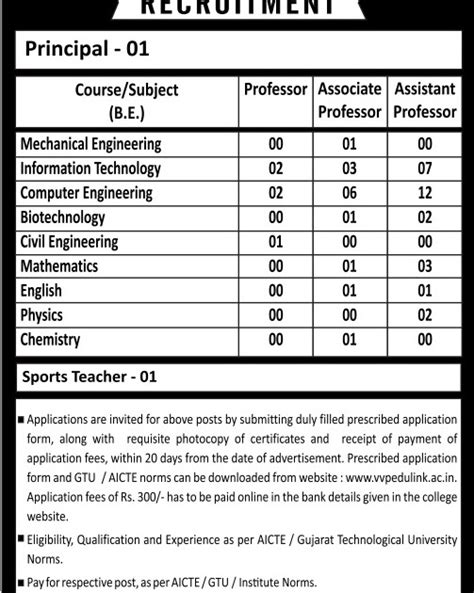 VVP Rajkot Biotech Faculty Jobs