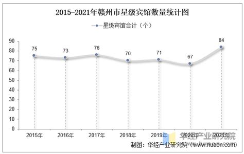 2021年江西赣州中考录取分数线公布