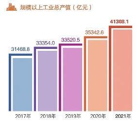 贵州1至2月十大工业产业规上工业总产值超1800亿_同比增长_烟酒_产销率