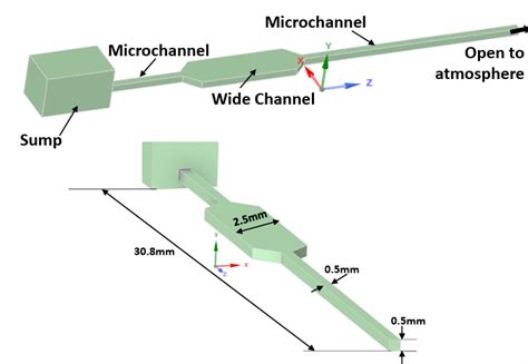 Continuous Flow Microfluidics 的图像结果