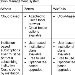Image result for Feature Comparison Two Tools