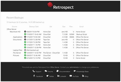 Retrospect Backup 的图像结果