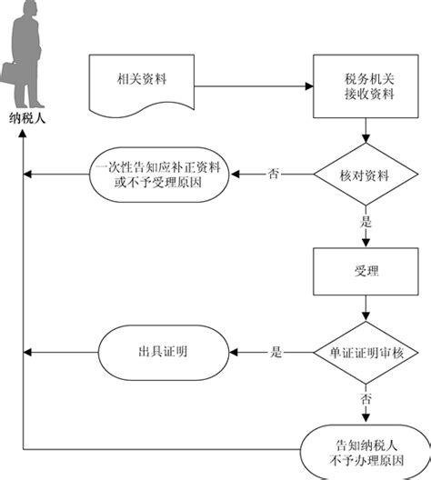 2022年广东广州市单位参保证明网上打印流程-小易多多（易社保）