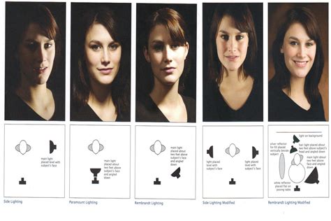 Karen's Blog: People and Place - Studio Lighting - Research