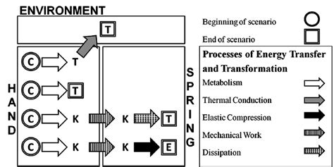 Image result for Creating Control