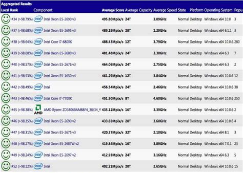 Octa-Core Processor Gaming Comparison 的图像结果