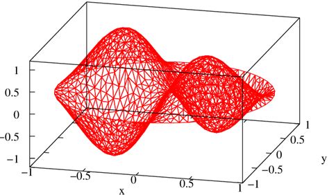 Image result for Eigenfunction