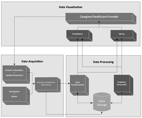 A Review of Intelligent Sensor-Based Systems for Pressure Ulcer Prevention