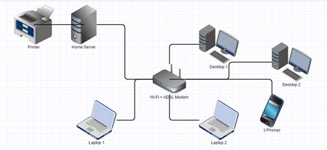 Image result for How to Use Gateway Computer