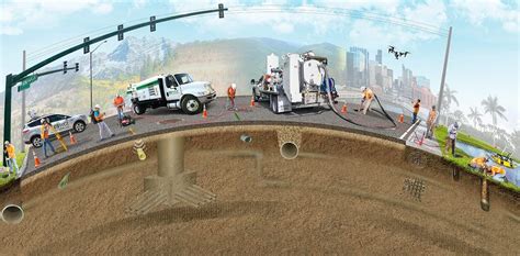 Subsurface Utility Engineering Projects 的图像结果
