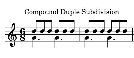 Image result for Duple Meter Music Examples