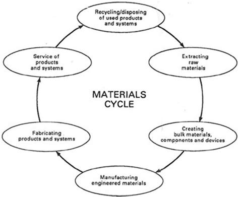 Image result for Python Programming Language for Material Engineering