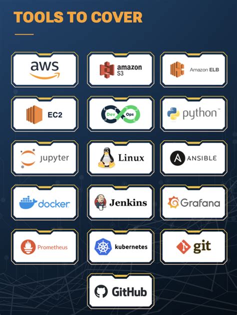 DevOps Course for Beginners 的图像结果