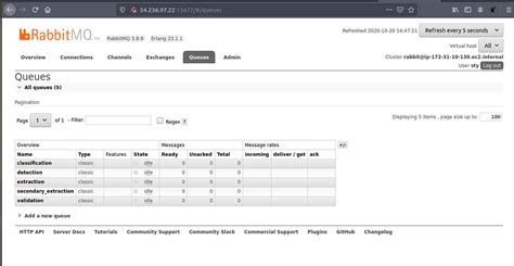RabbitMQ with Python 的图像结果