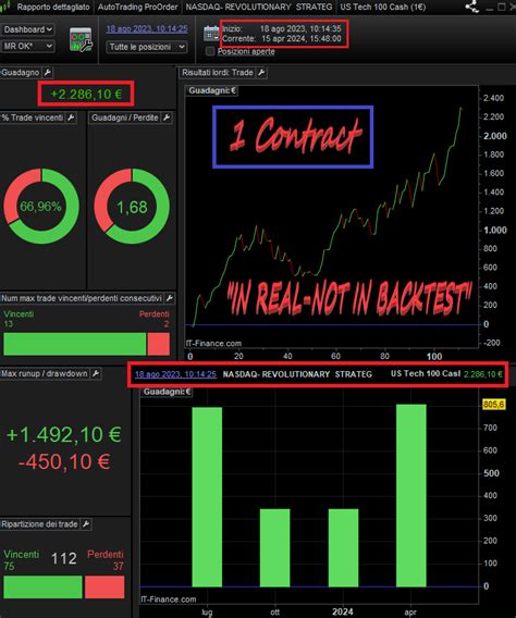 Image result for Nasdaq Strategy Analysis