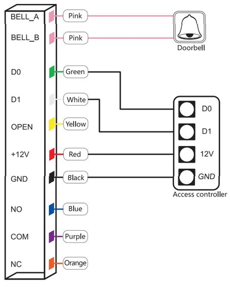 Image result for Vision Line How to Program Fobs Manual