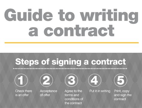 Image result for Contract Writing Tips