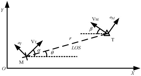 A Nonlinear Finite-Time Robust Differential Game Guidance Law