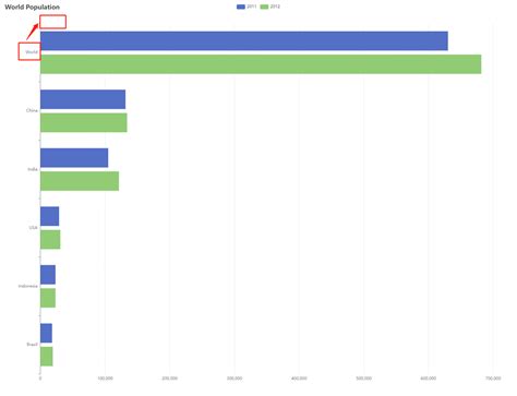 Image result for Label Position Chart