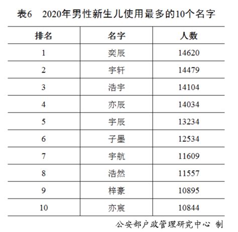 2020年“百家姓”最新排行出炉！看看你的姓氏排第几_中国国情_中国网