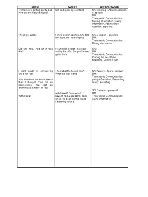 Image result for Process Recording Psych Example