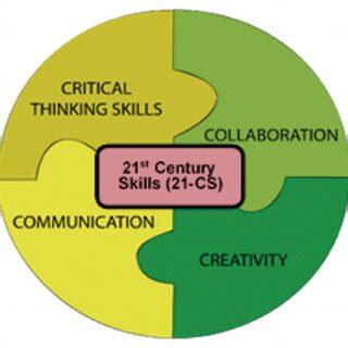 Image result for 21 C Tutorial