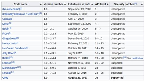 How to Check API Level in Android Studio 的图像结果