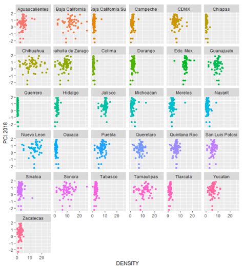 Mapping the Green Product-Space in Mexico: From Capabilities to Green ...