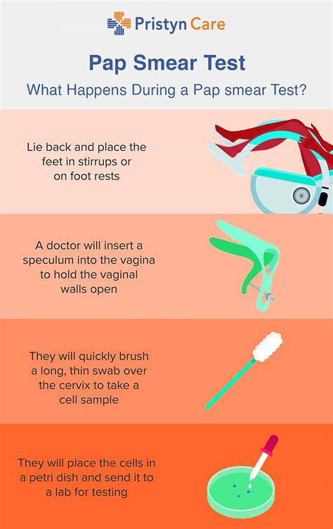 Pap Smear Test: Need and Procedure | Mantracare