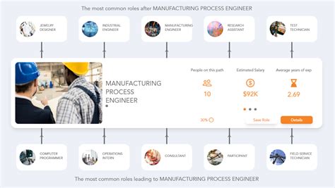 Manufacturing Process Engineer 的图像结果
