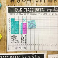 Data Wall Display Ideas 的图像结果