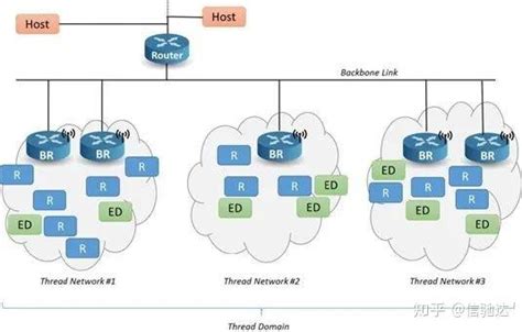 Thread Microprocessor 的图像结果