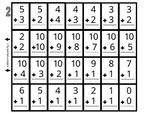 Image result for Math Flashcards Addition and Commutativity