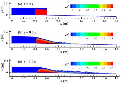 SPH Simulation of Sediment Movement from Dam Breaks