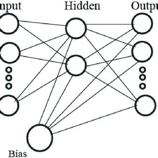 Multilayer Neural Network 的图像结果