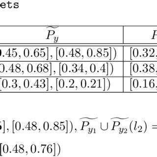 Image result for Pythagorean Interval
