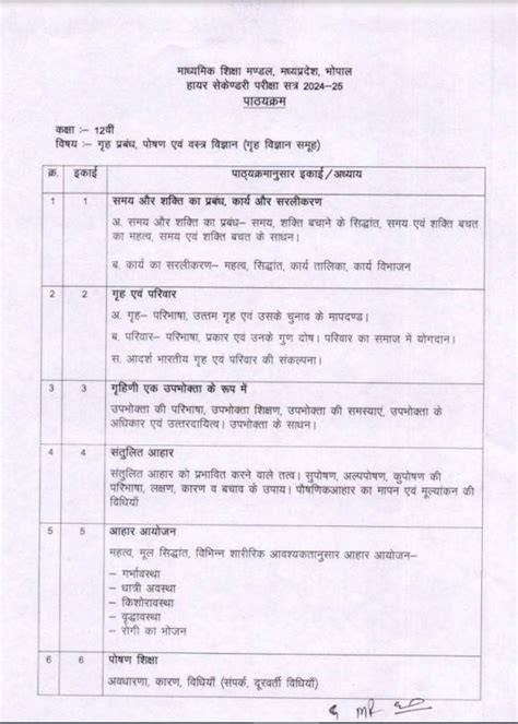 MP Board 12th Home Science Syllabus 2024-25: Download MPBSE Class 12 ...